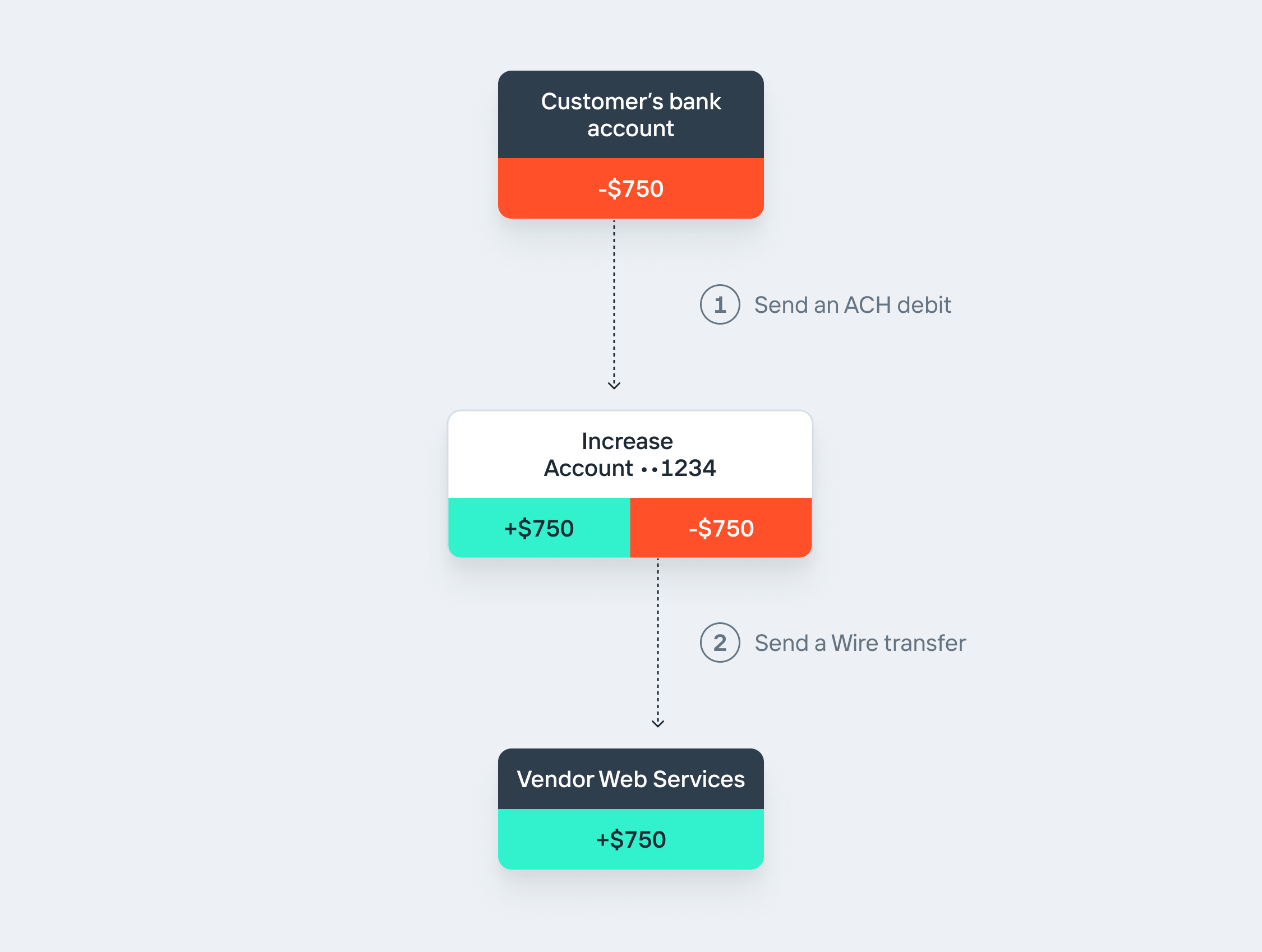 Bill Pay Diagram