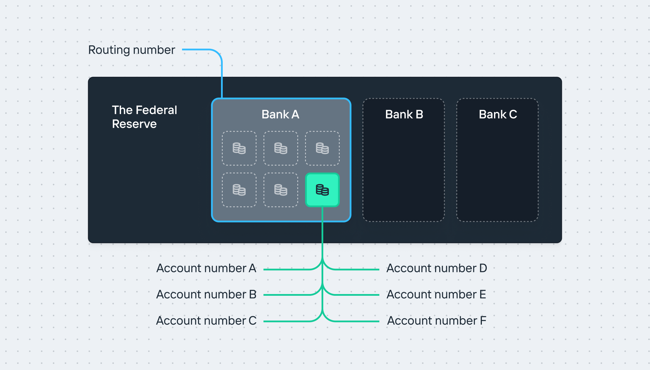 Increase account number structure