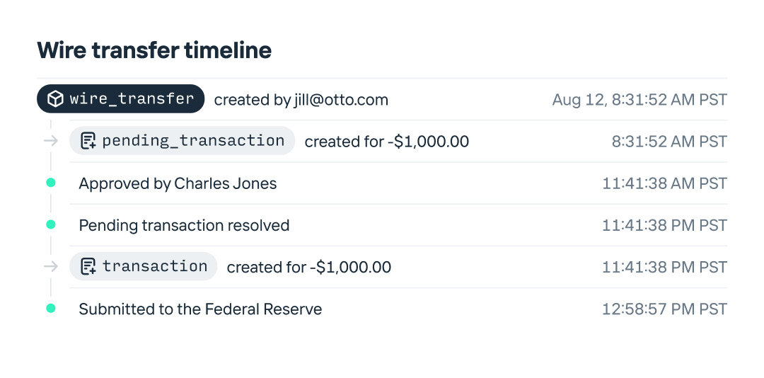 Wire Transfer funds flow